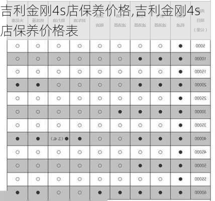 吉利金刚4s店保养价格,吉利金刚4s店保养价格表
