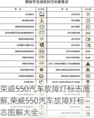 荣威550汽车故障灯标志图解,荣威550汽车故障灯标志图解大全