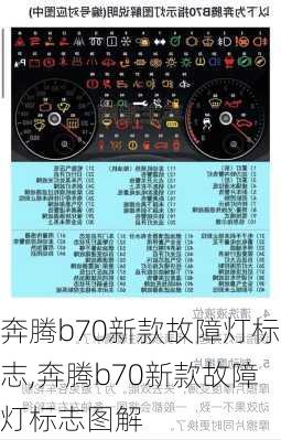 奔腾b70新款故障灯标志,奔腾b70新款故障灯标志图解