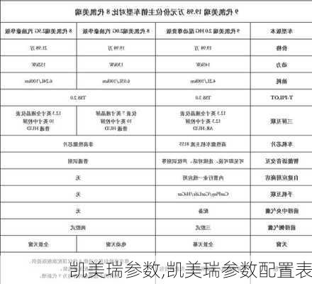 凯美瑞参数,凯美瑞参数配置表