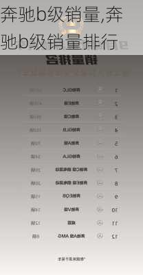 奔驰b级销量,奔驰b级销量排行