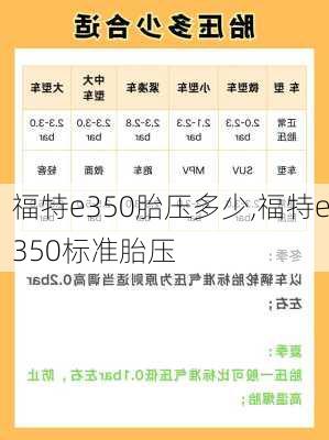 福特e350胎压多少,福特e350标准胎压