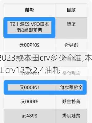 2023款本田crv多少个油,本田crv13款2.4油耗
