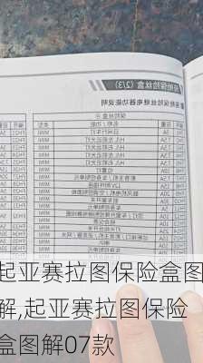 起亚赛拉图保险盒图解,起亚赛拉图保险盒图解07款