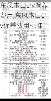 东风本田crv保养费用,东风本田crv保养费用标准
