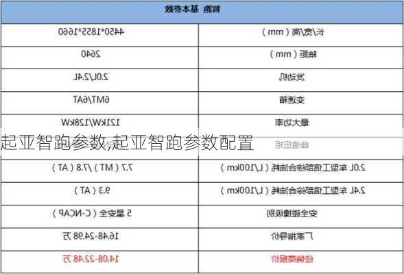 起亚智跑参数,起亚智跑参数配置