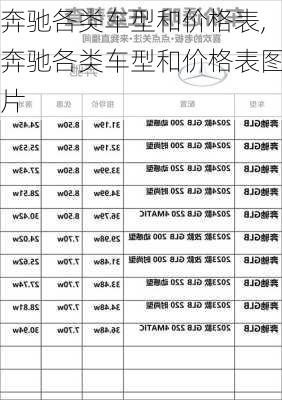 奔驰各类车型和价格表,奔驰各类车型和价格表图片