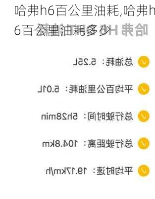 哈弗h6百公里油耗,哈弗h6百公里油耗多少