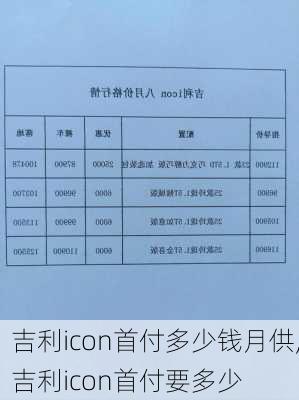 吉利icon首付多少钱月供,吉利icon首付要多少