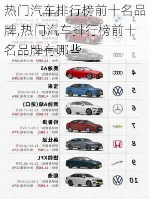 热门汽车排行榜前十名品牌,热门汽车排行榜前十名品牌有哪些