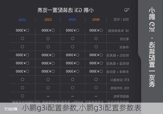 小鹏g3i配置参数,小鹏g3i配置参数表
