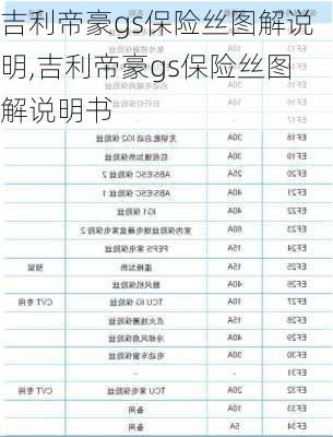 吉利帝豪gs保险丝图解说明,吉利帝豪gs保险丝图解说明书