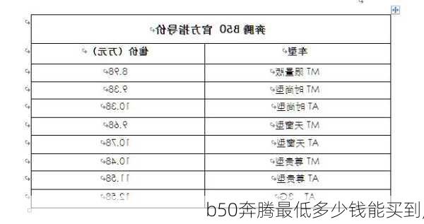 b50奔腾最低多少钱能买到,