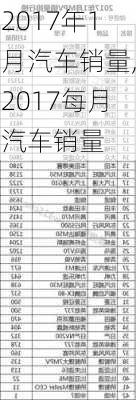 2017年1月汽车销量,2017每月汽车销量
