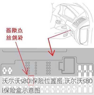 沃尔沃s80l保险位置图,沃尔沃s80l保险盒示意图