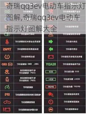 奇瑞qq3ev电动车指示灯图解,奇瑞qq3ev电动车指示灯图解大全