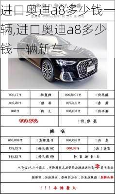 进口奥迪a8多少钱一辆,进口奥迪a8多少钱一辆新车