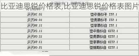 比亚迪思锐价格表,比亚迪思锐价格表图片