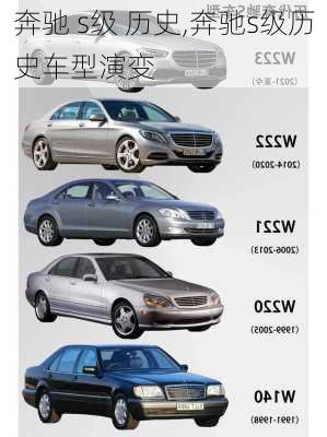 奔驰 s级 历史,奔驰s级历史车型演变