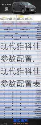 现代雅科仕参数配置,现代雅科仕参数配置表