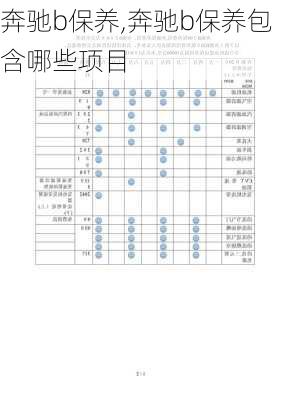 奔驰b保养,奔驰b保养包含哪些项目