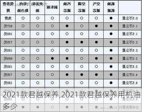 2021款君越保养,2021款君越保养用机油多少
