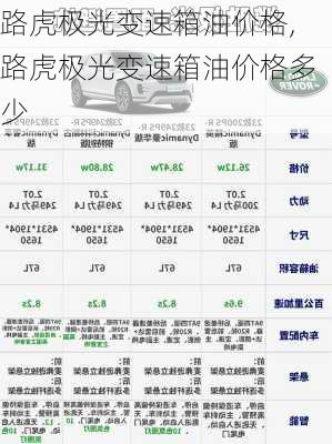 路虎极光变速箱油价格,路虎极光变速箱油价格多少