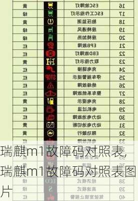 瑞麒m1故障码对照表,瑞麒m1故障码对照表图片