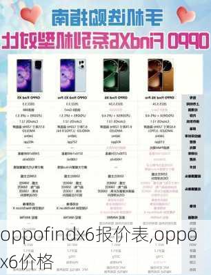 oppofindx6报价表,oppox6价格