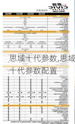 思域十代参数,思域十代参数配置