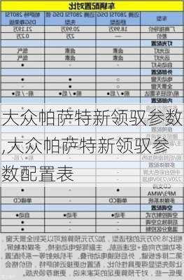 大众帕萨特新领驭参数,大众帕萨特新领驭参数配置表