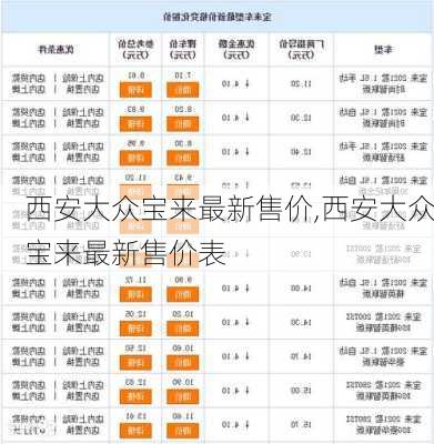 西安大众宝来最新售价,西安大众宝来最新售价表