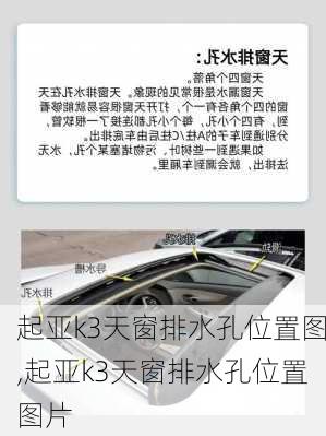 起亚k3天窗排水孔位置图,起亚k3天窗排水孔位置图片