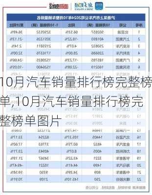 10月汽车销量排行榜完整榜单,10月汽车销量排行榜完整榜单图片