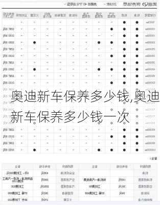 奥迪新车保养多少钱,奥迪新车保养多少钱一次