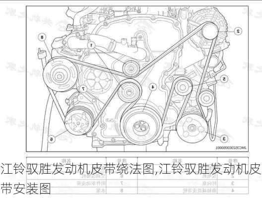 江铃驭胜发动机皮带绕法图,江铃驭胜发动机皮带安装图