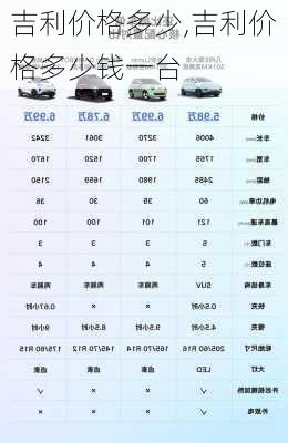 吉利价格多少,吉利价格多少钱一台