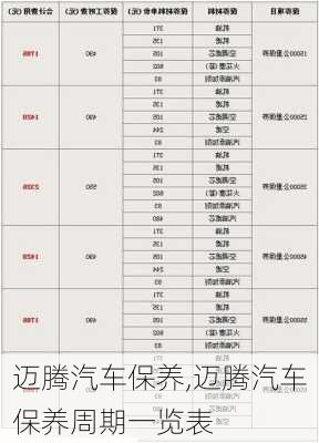 迈腾汽车保养,迈腾汽车保养周期一览表