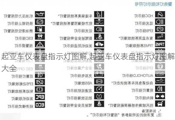 起亚车仪表盘指示灯图解,起亚车仪表盘指示灯图解大全