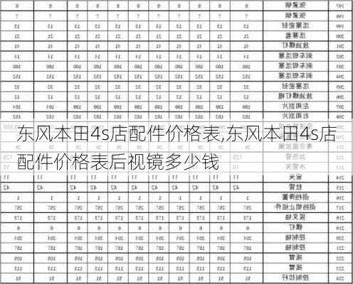东风本田4s店配件价格表,东风本田4s店配件价格表后视镜多少钱