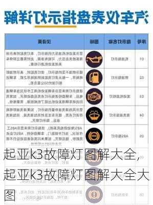 起亚k3故障灯图解大全,起亚k3故障灯图解大全大图