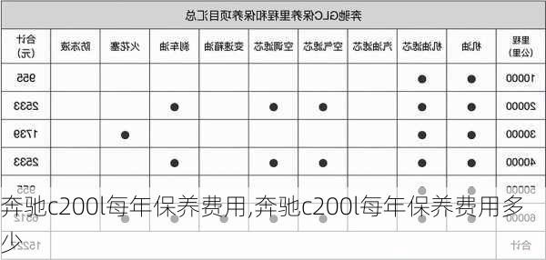 奔驰c200l每年保养费用,奔驰c200l每年保养费用多少