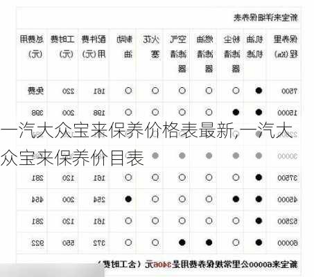 一汽大众宝来保养价格表最新,一汽大众宝来保养价目表