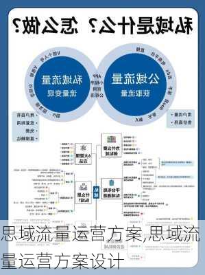 思域流量运营方案,思域流量运营方案设计