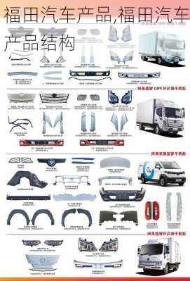 福田汽车产品,福田汽车产品结构