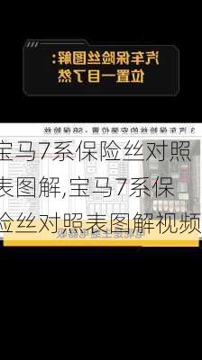 宝马7系保险丝对照表图解,宝马7系保险丝对照表图解视频
