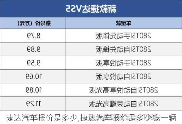 捷达汽车报价是多少,捷达汽车报价是多少钱一辆
