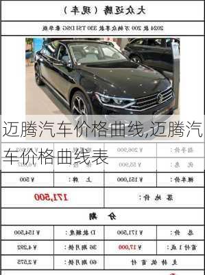 迈腾汽车价格曲线,迈腾汽车价格曲线表