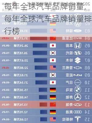 每年全球汽车品牌销量,每年全球汽车品牌销量排行榜