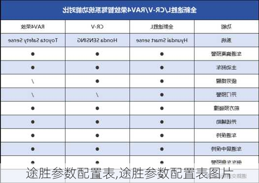 途胜参数配置表,途胜参数配置表图片